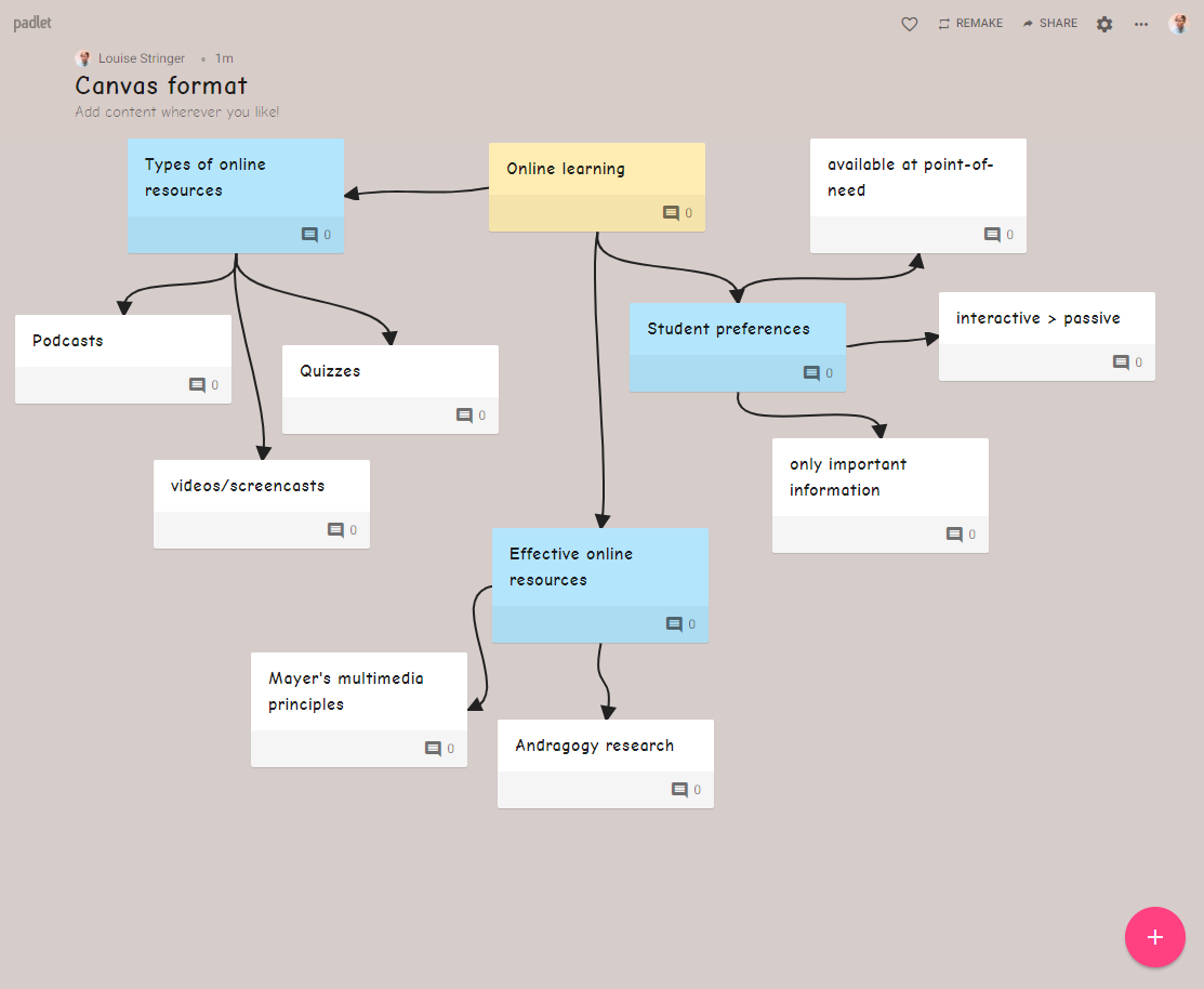 Canvas format Padlet with mind-map style notes.