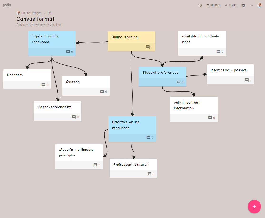 Different Padlet Formats at Joyce Bryant blog